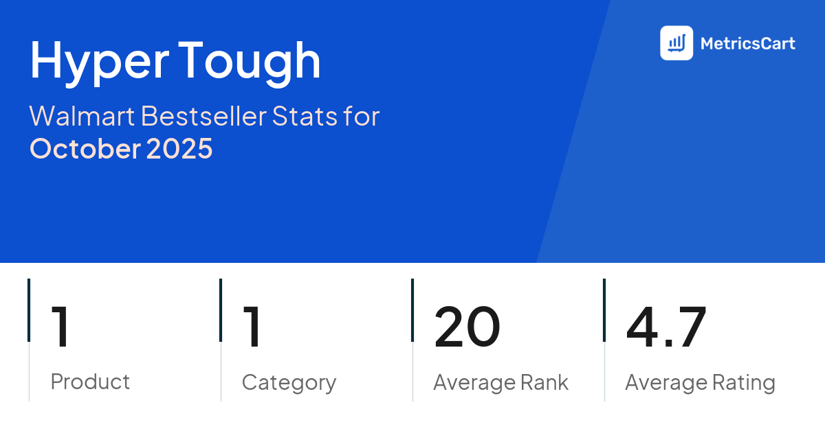 Top Categories Distribution