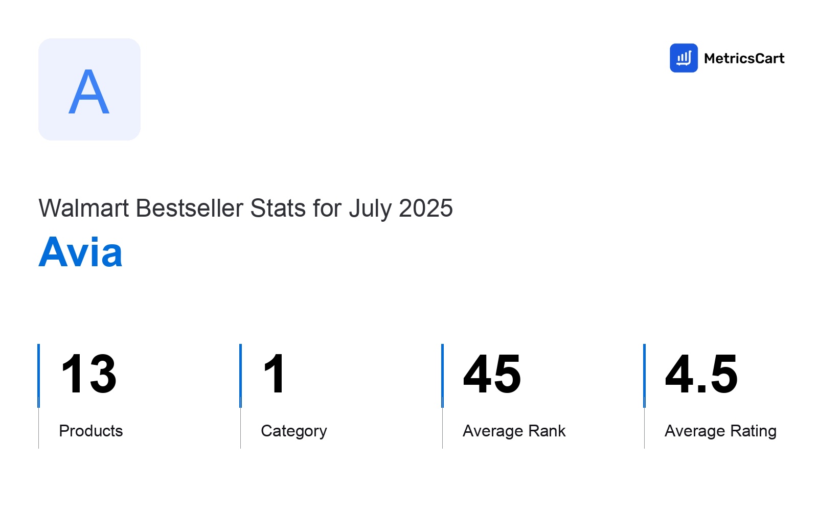 Top Categories Distribution