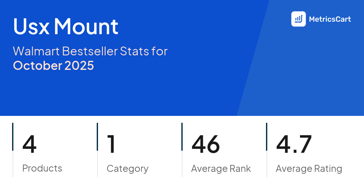 Top Categories Distribution