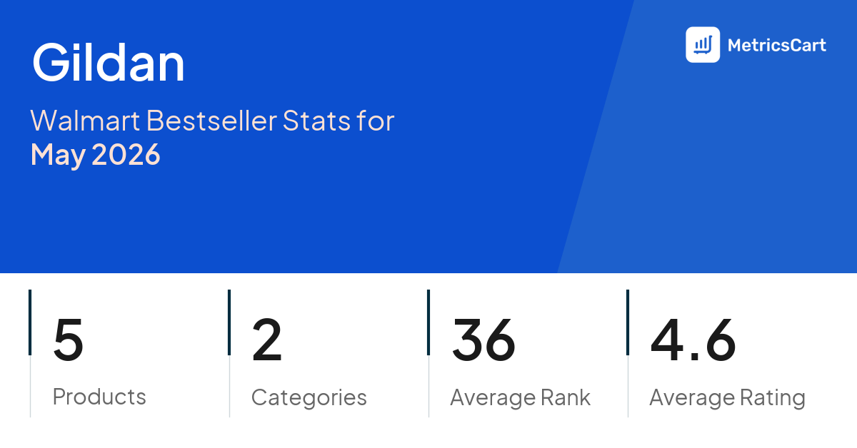 Top Categories Distribution