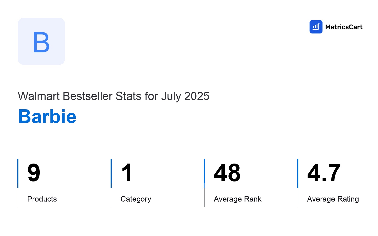 Top Categories Distribution