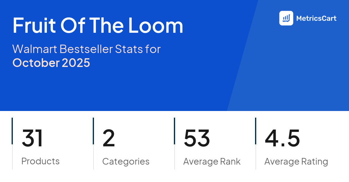 Top Categories Distribution