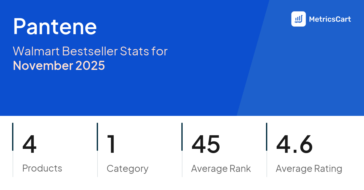 Top Categories Distribution
