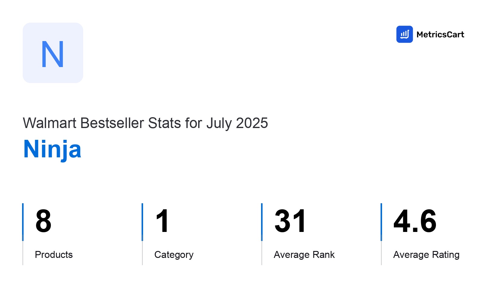 Top Categories Distribution
