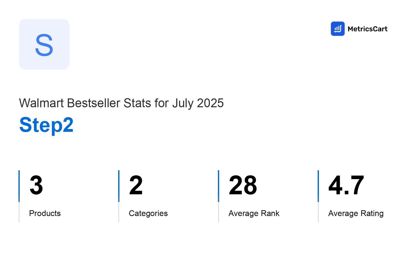 Top Categories Distribution
