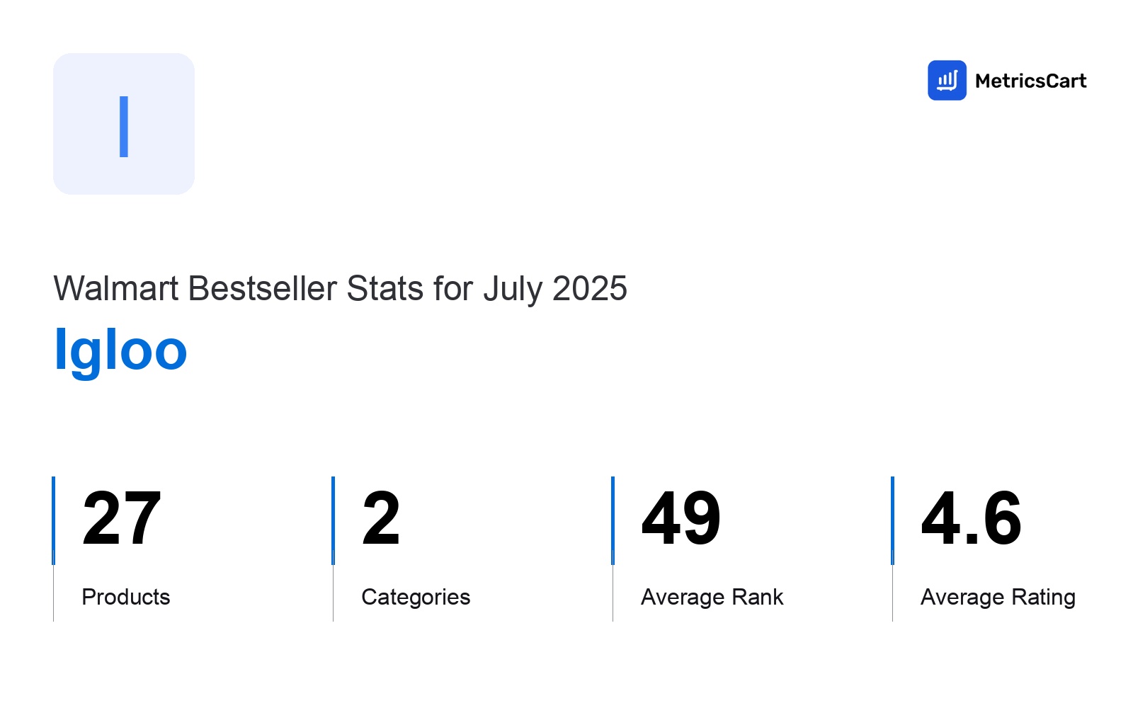 Top Categories Distribution