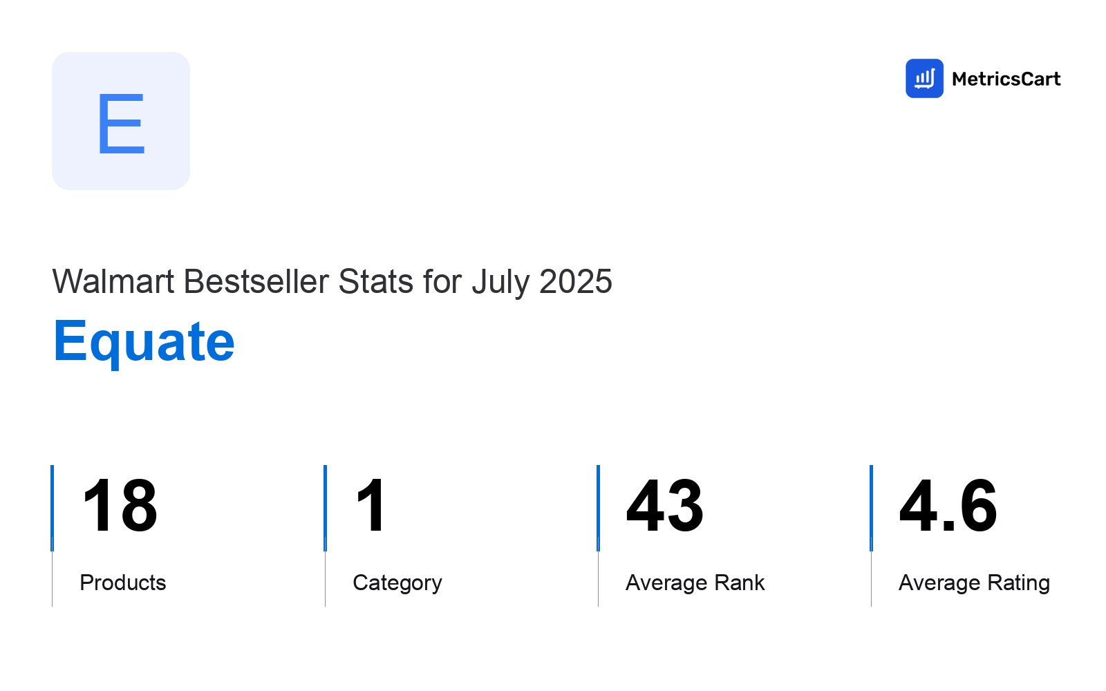 Top Categories Distribution