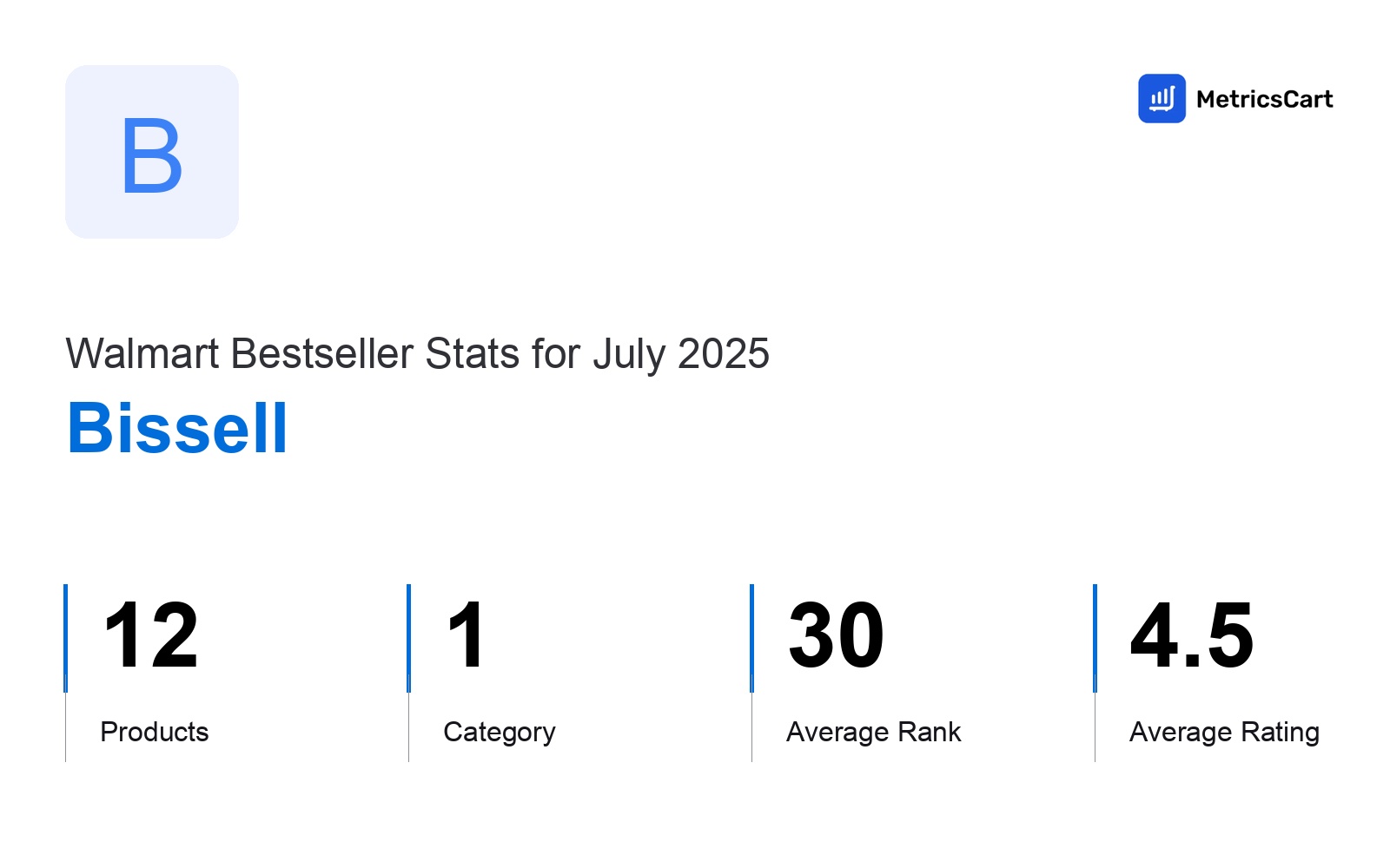 Top Categories Distribution