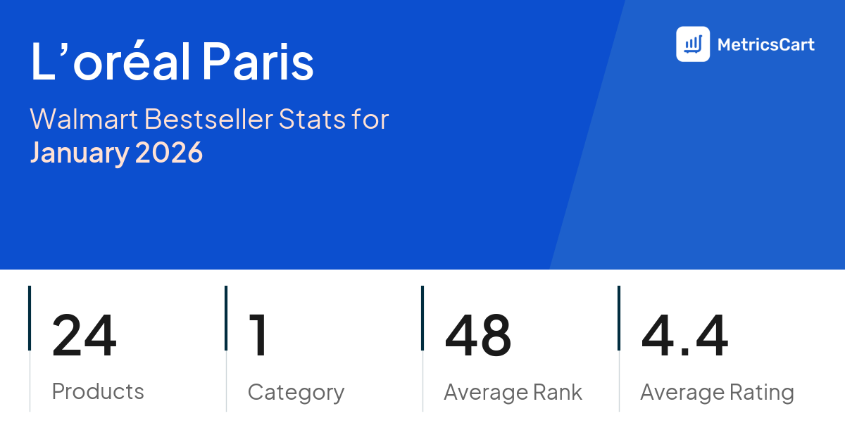 Top Categories Distribution