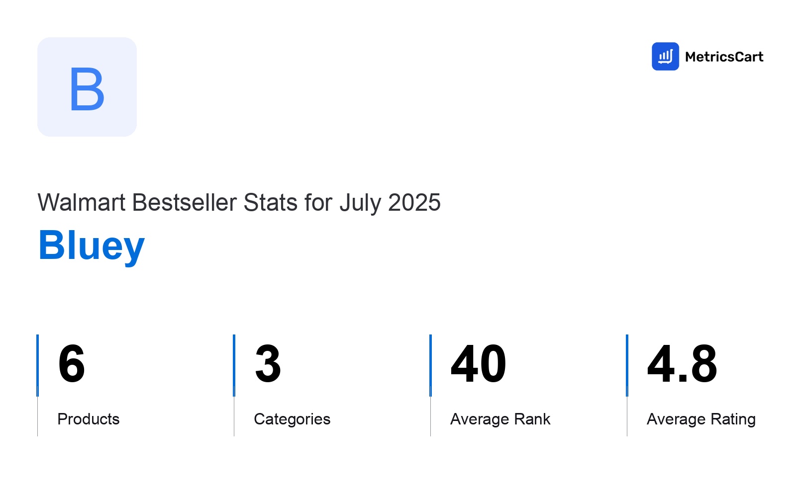 Top Categories Distribution