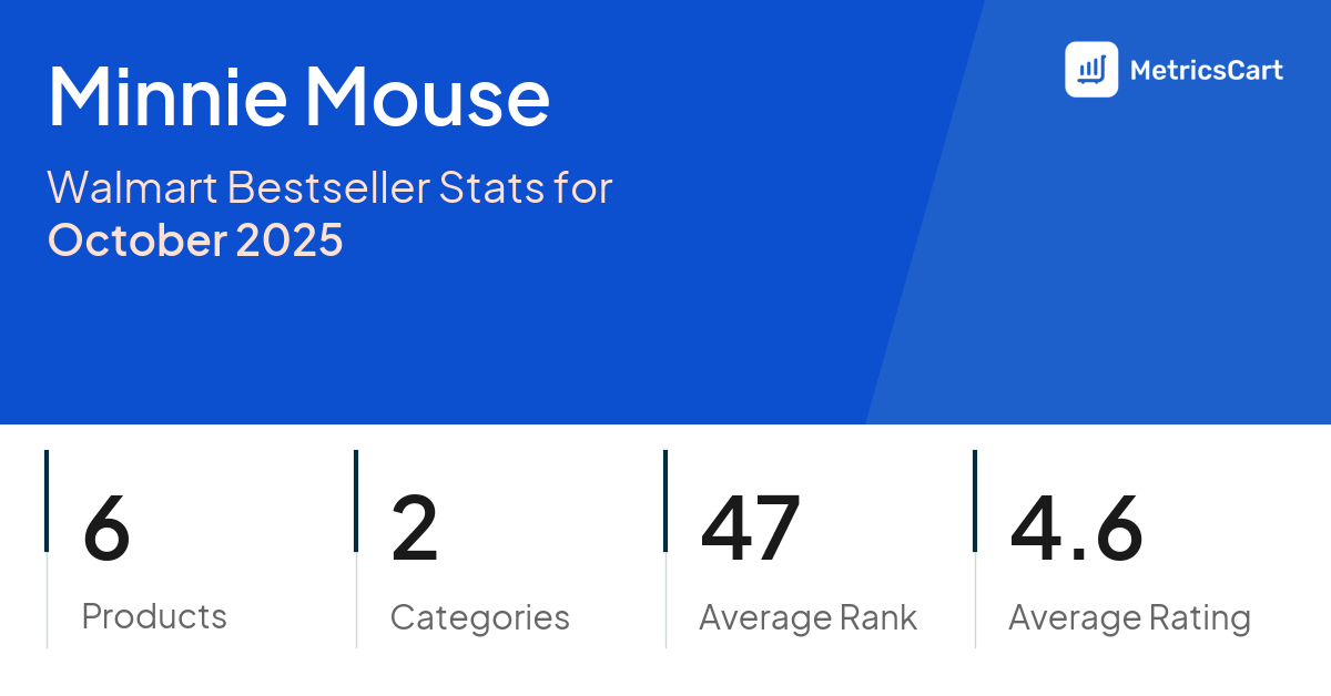Top Categories Distribution
