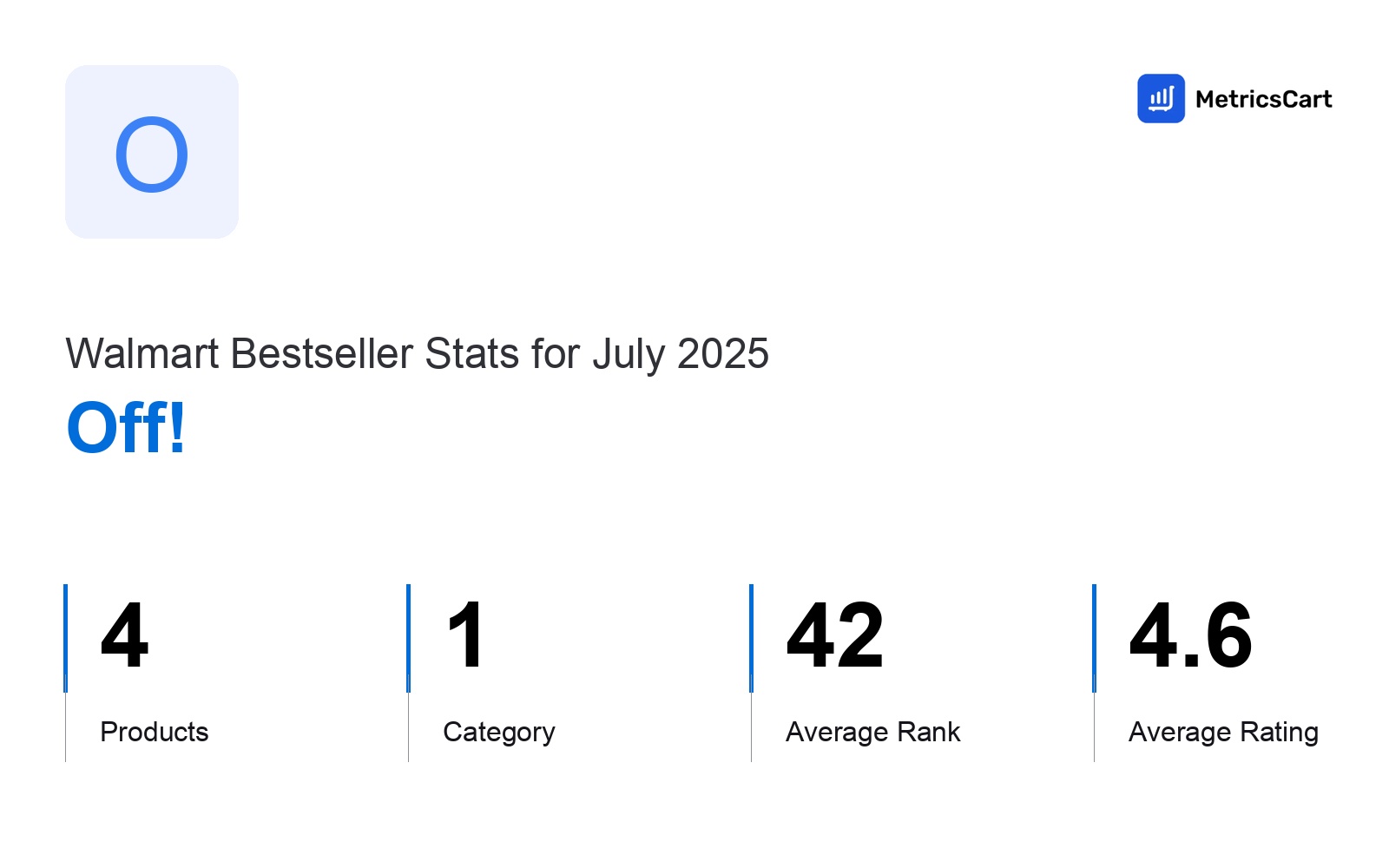 Top Categories Distribution