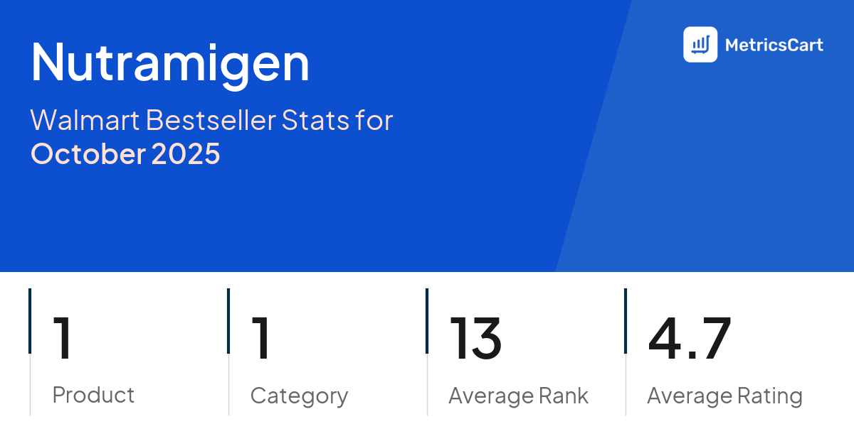 Top Categories Distribution