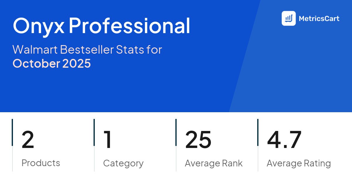 Top Categories Distribution