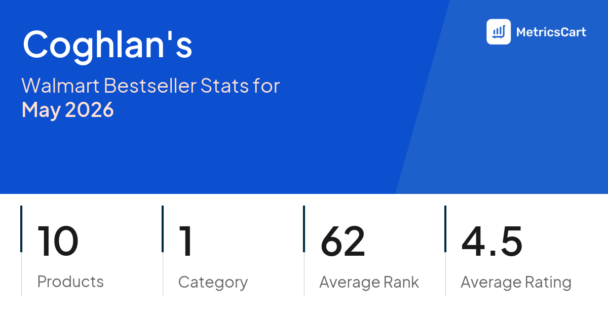 Top Categories Distribution