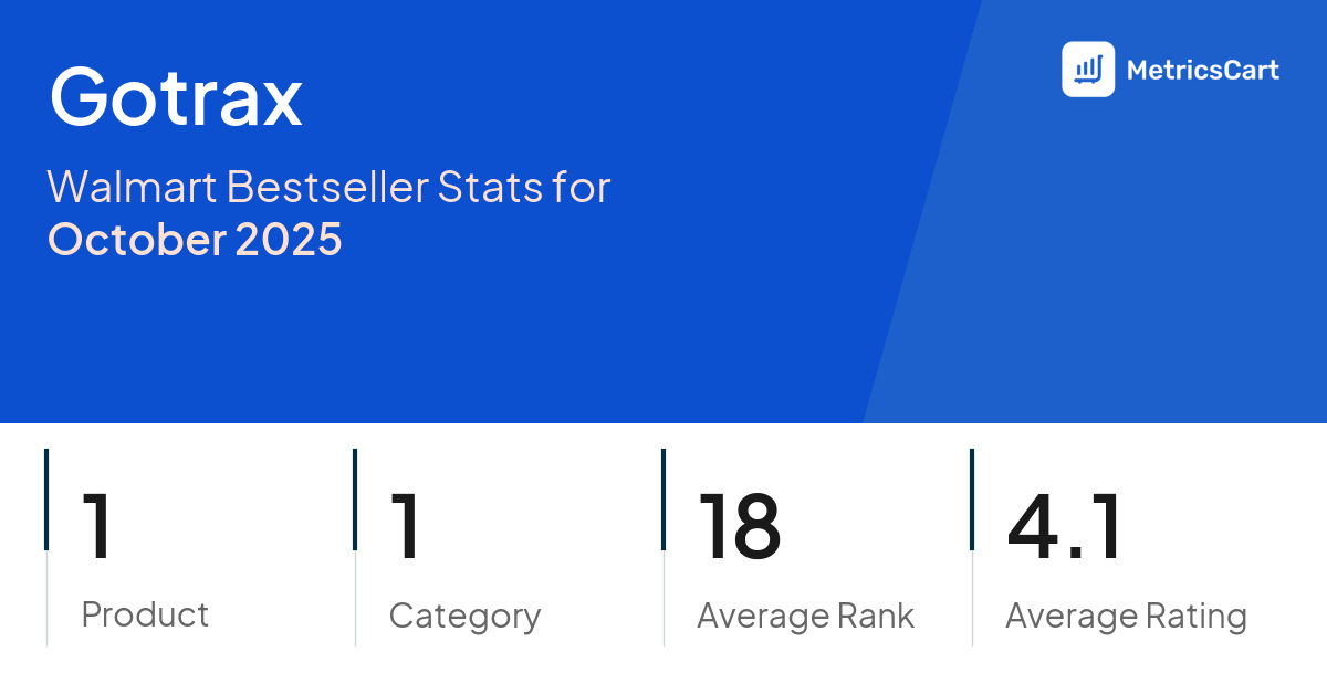 Top Categories Distribution