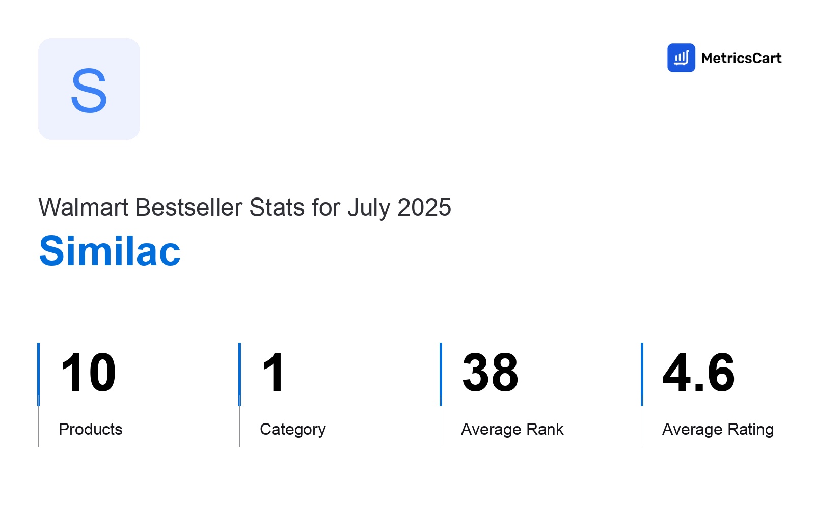 Top Categories Distribution