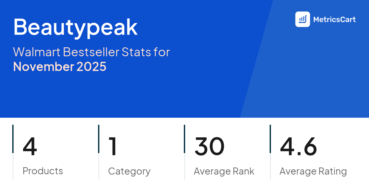 Top Categories Distribution