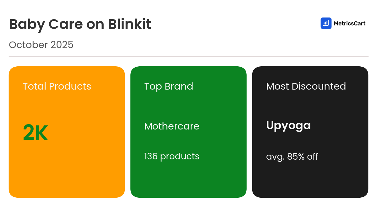 Infographic for Baby Care on Blinkit