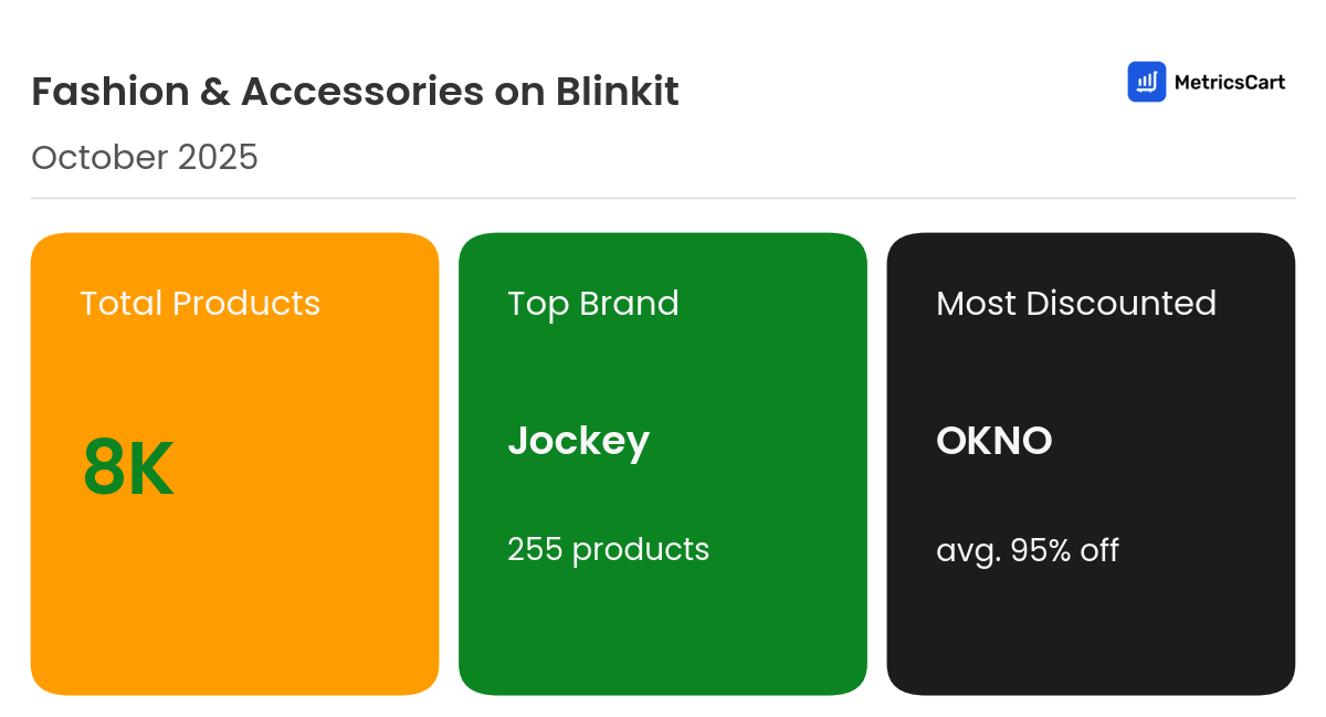 Infographic for Fashion & Accessories on Blinkit