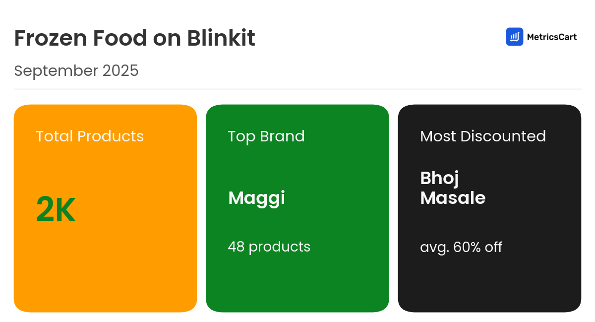 Infographic for Frozen Food on Blinkit