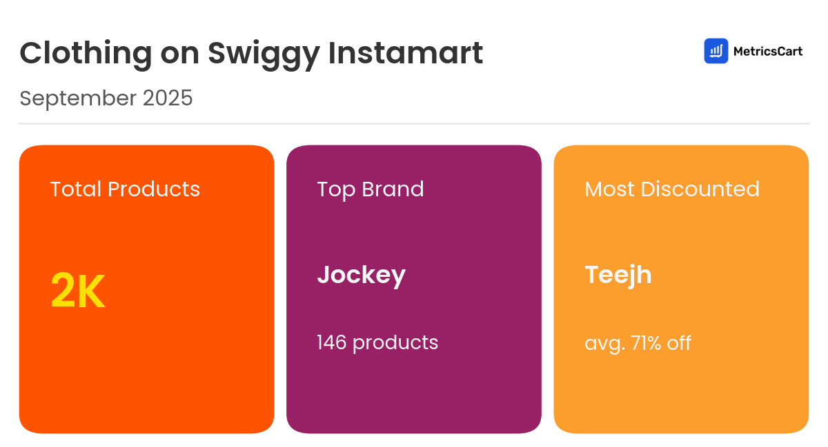 Infographic for Clothing on Swiggy Instamart