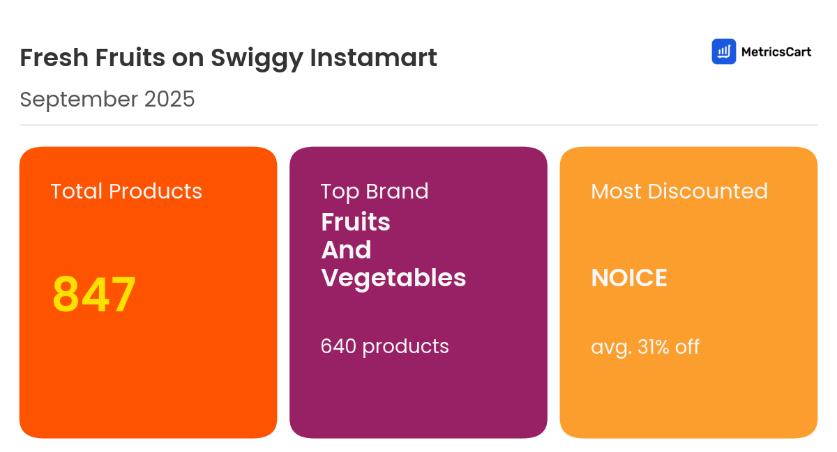 Infographic for Fresh Fruits on Swiggy Instamart