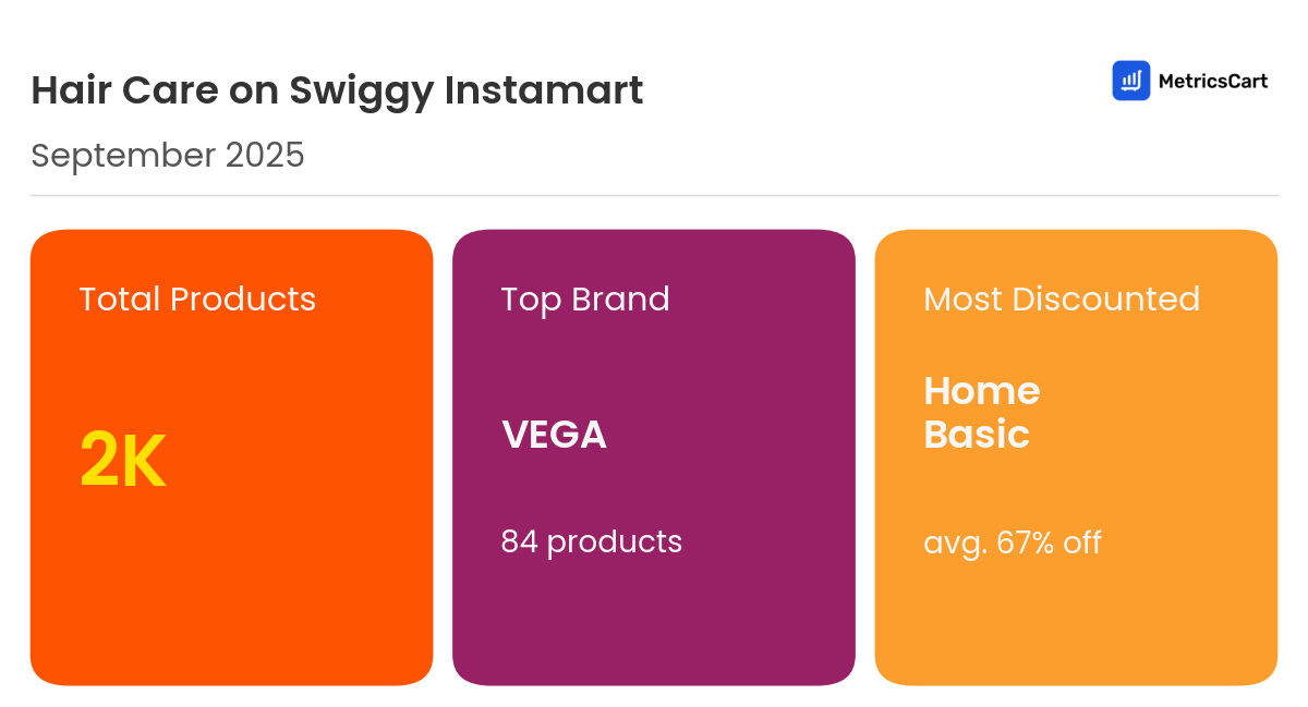 Infographic for Hair Care on Swiggy Instamart