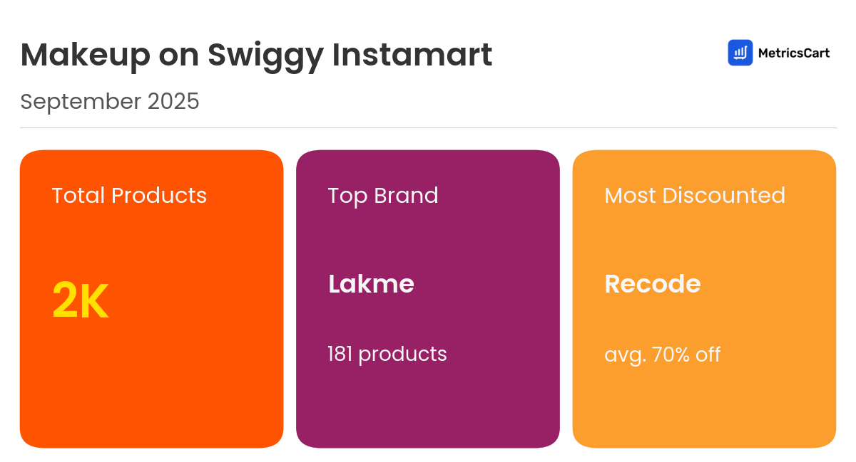 Infographic for Makeup on Swiggy Instamart