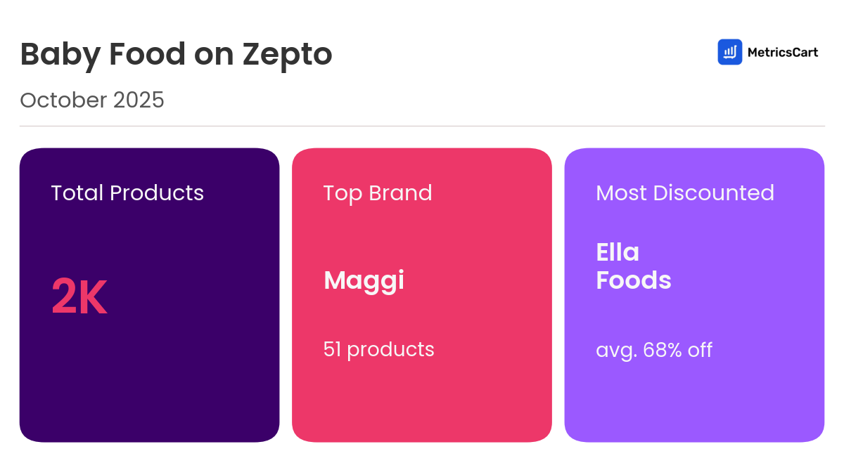 Infographic for Baby Food on Zepto