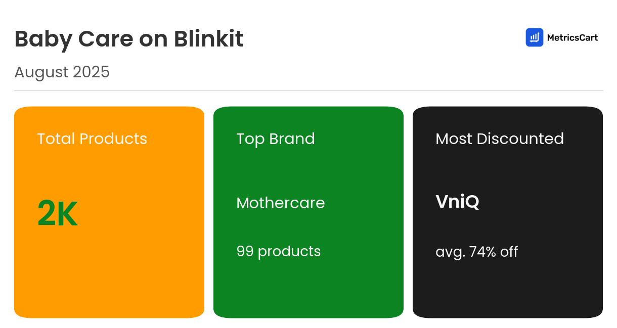 Infographic for Baby Care on Blinkit