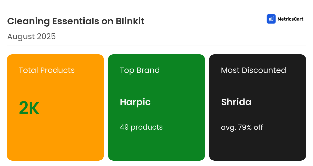 Infographic for Cleaning Essentials on Blinkit