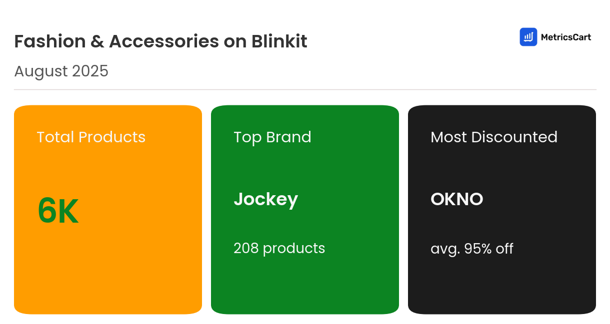 Infographic for Fashion & Accessories on Blinkit