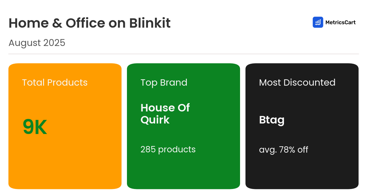 Infographic for Home & Office on Blinkit