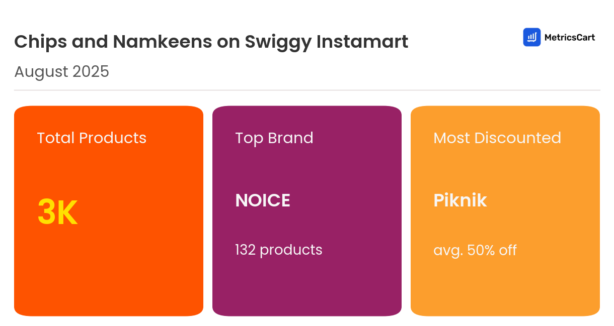 Infographic for Chips and Namkeens on Swiggy Instamart