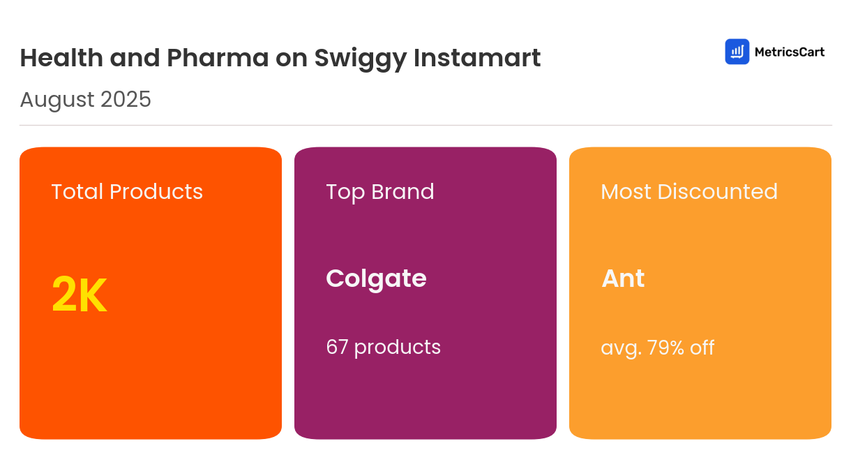 Infographic for Health and Pharma on Swiggy Instamart