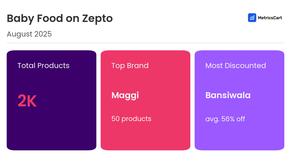 Infographic for Baby Food on Zepto