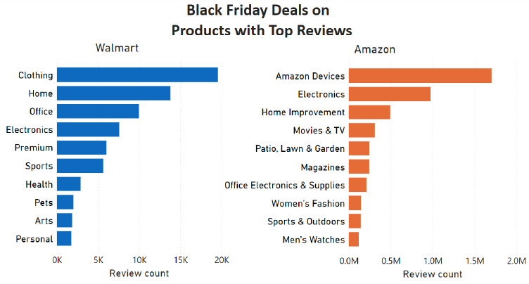 black-friday-deals-on-products-with-highest-reviews