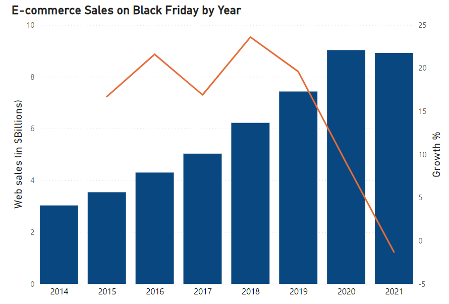 trends-in-black-friday-ecommerce-sales