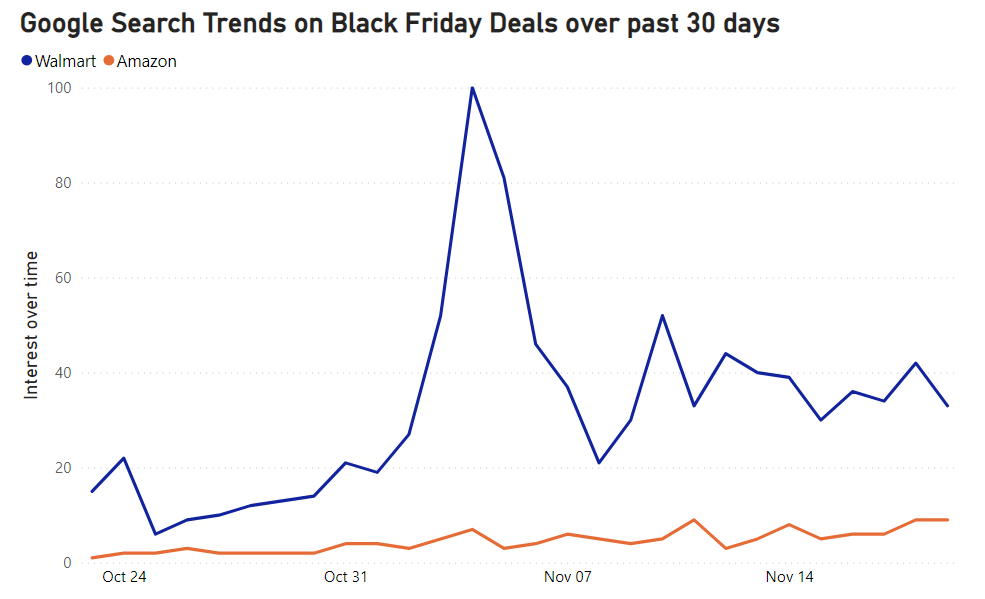 black-friday-google-search-trends