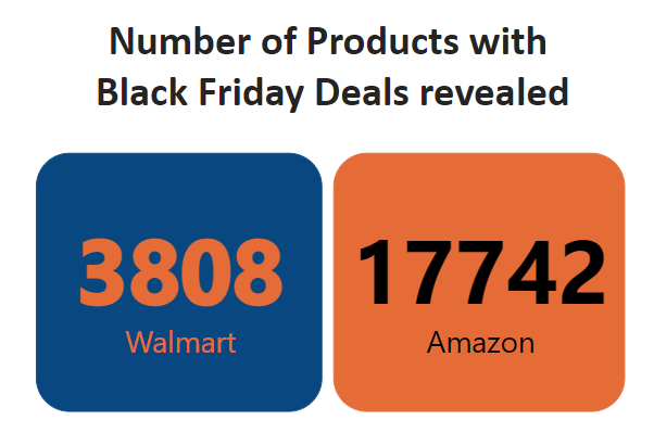 total-number-of-black-friday-product-deals