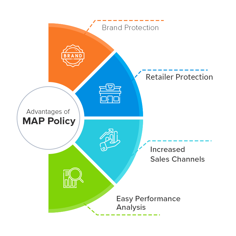 advantages-of-map-policy
