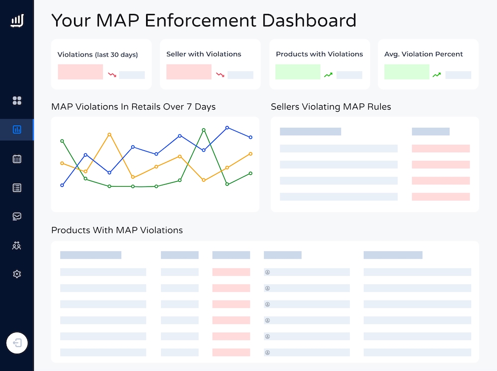 MetricsCart Digital Shelf Analytics - MAP EnforcementDashboard 
