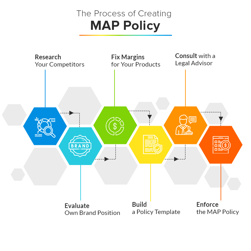 The process of creating a MAP policy