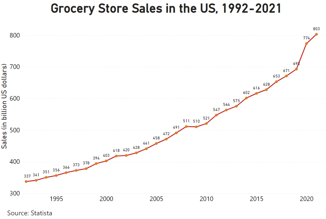 U.S.  e-commerce retail market share 2021