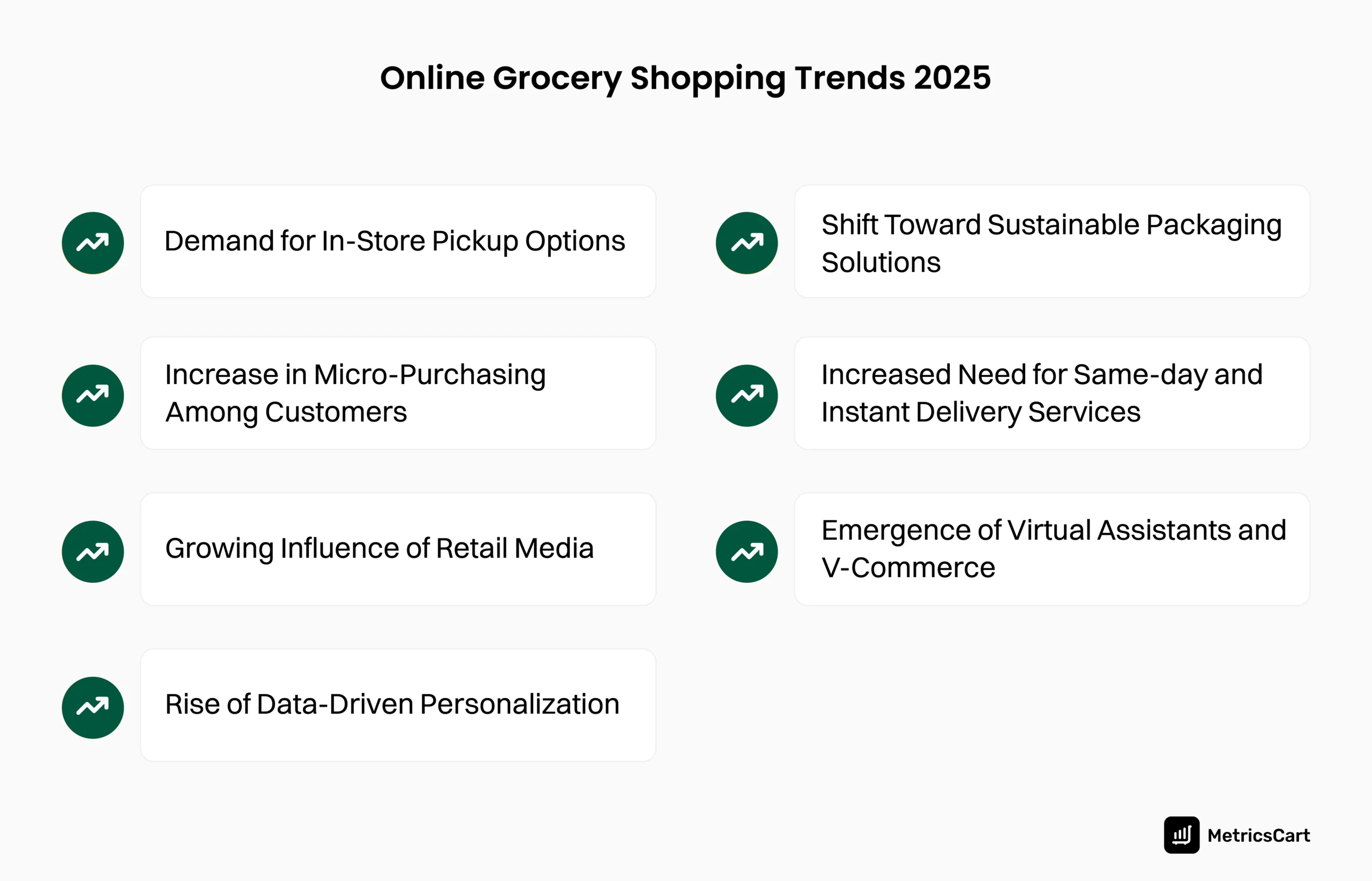 Grocery e-commerce technology trends