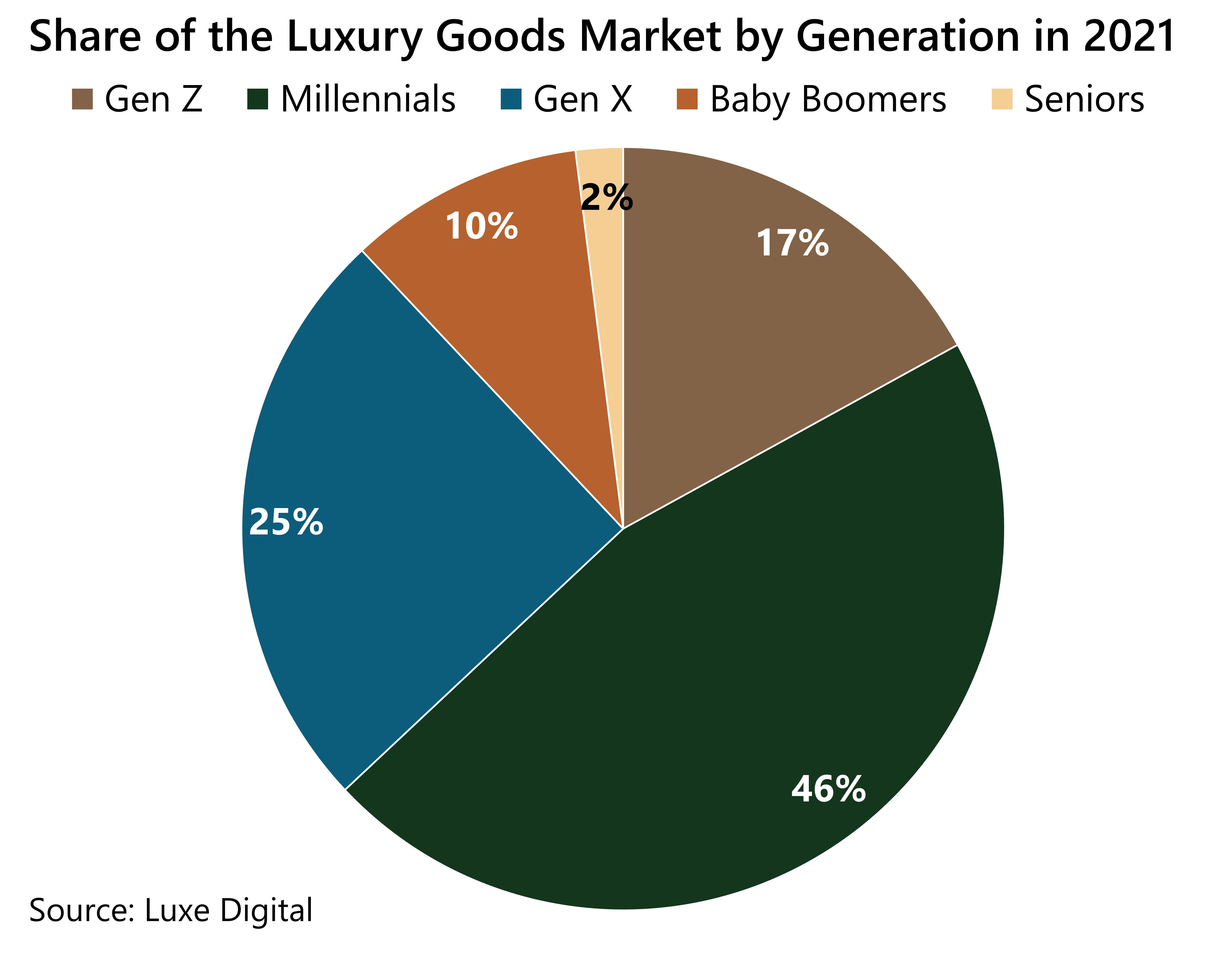 Prestige Pricing: 10 Best Examples of Brands Doing it Right!