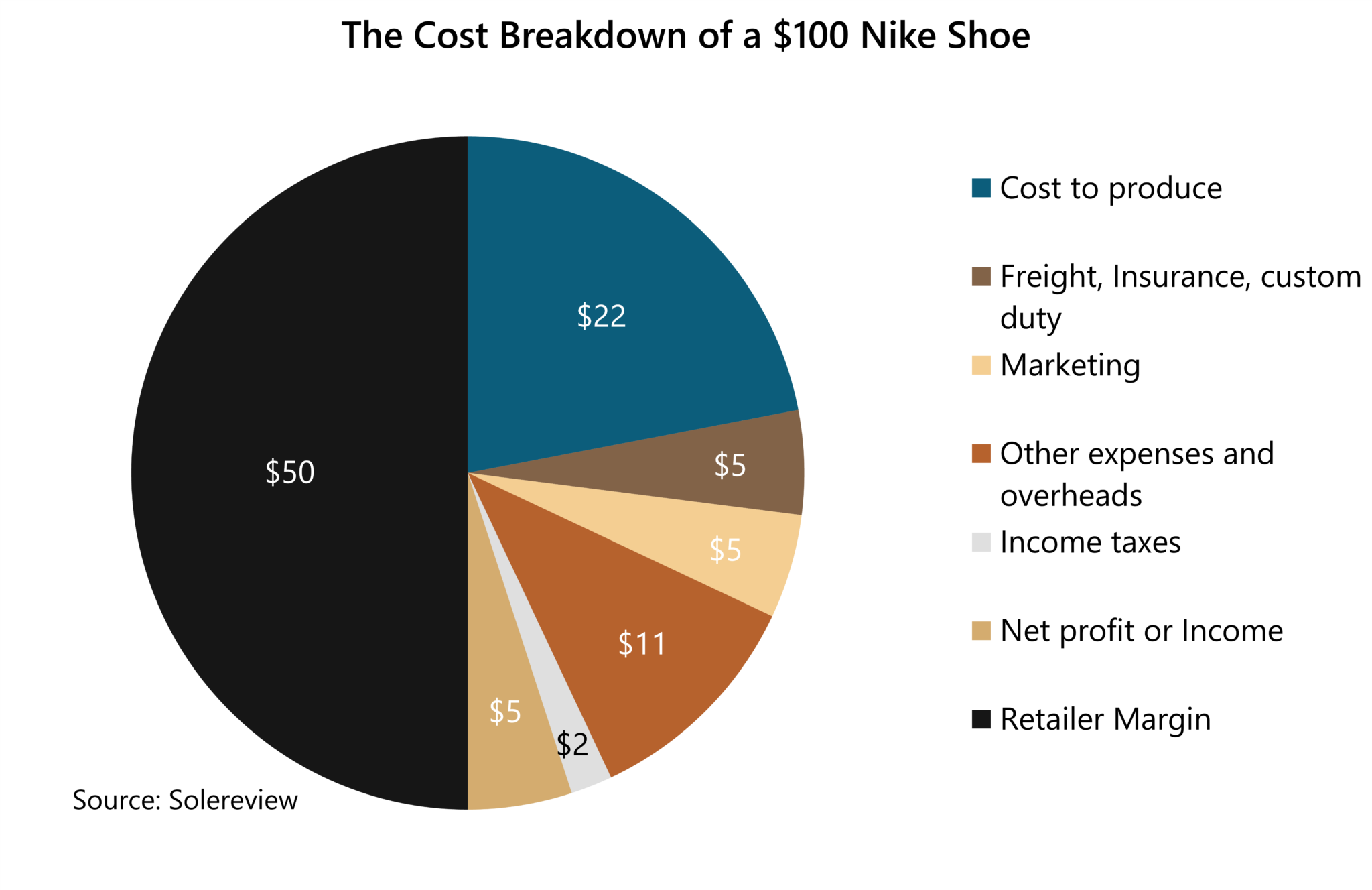 prestige-pricing-10-best-examples-of-brands-doing-it-right