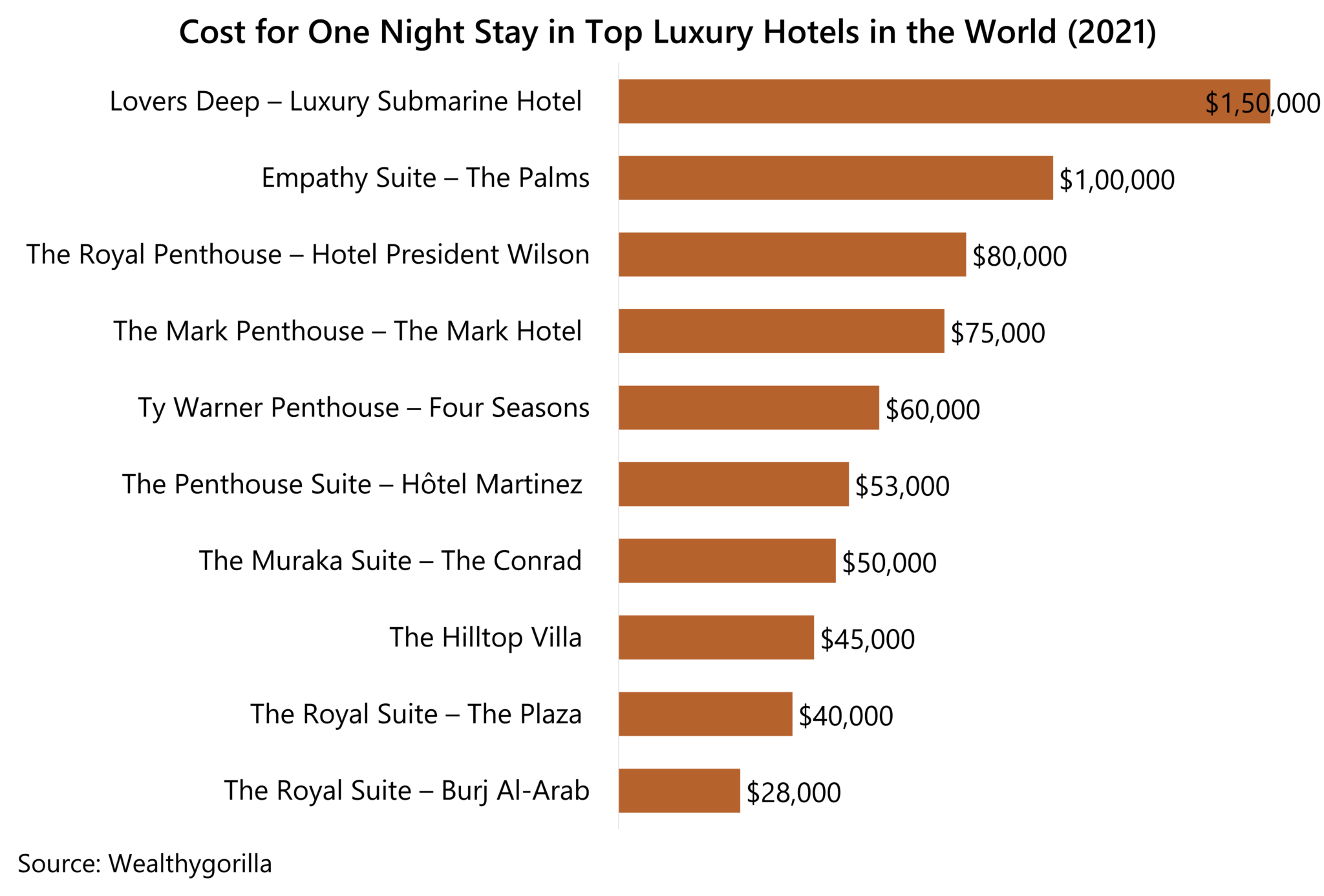 Prestige Pricing: 10 Best Examples of Brands Doing it Right!