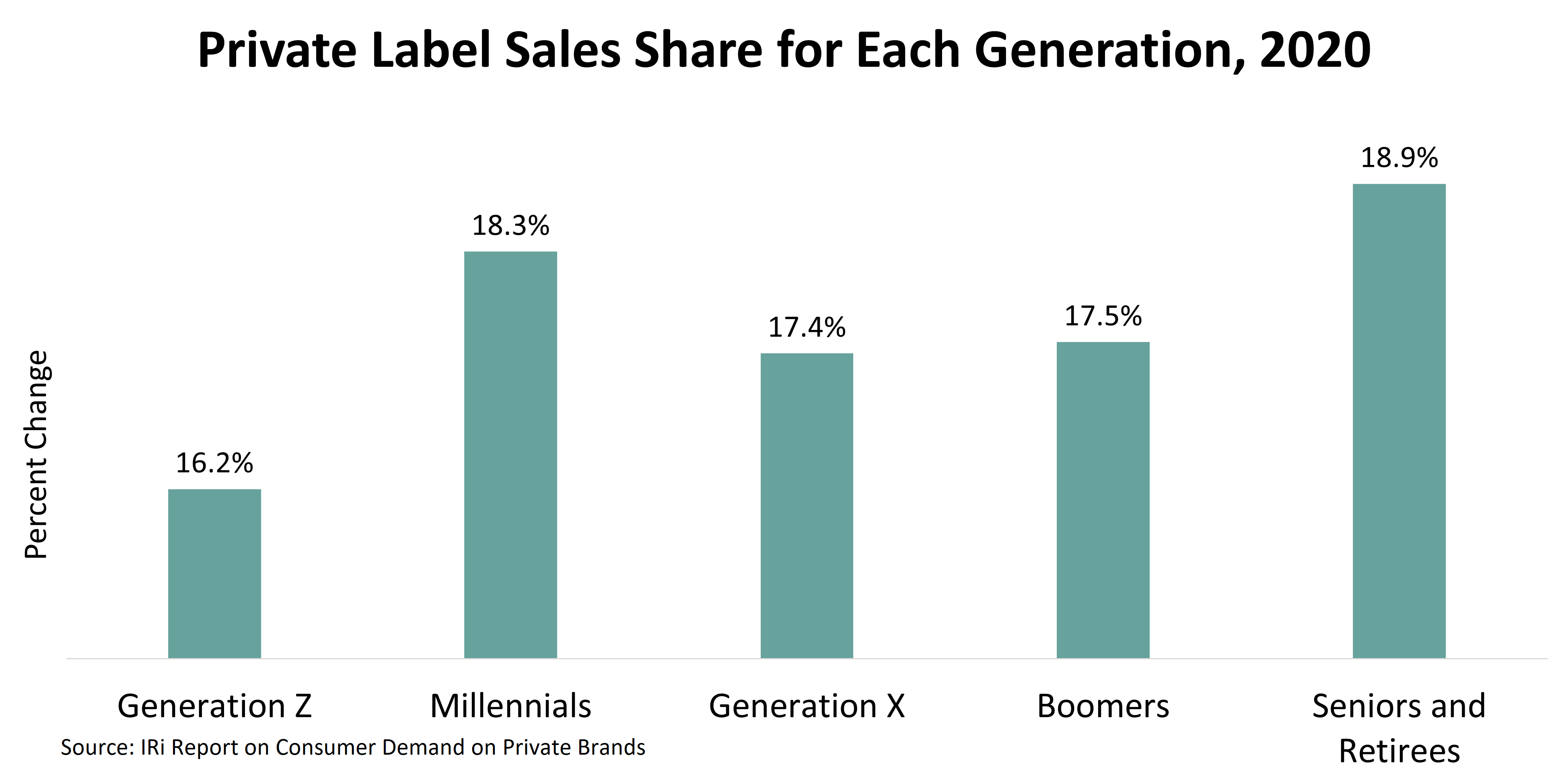 a-guide-to-private-label-brands